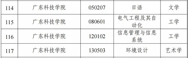 广东科技学院