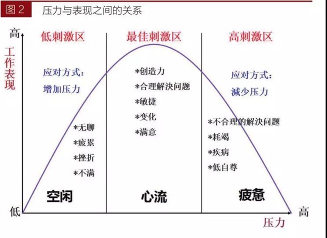 压力评估-广东科技学院—心理辅导中心