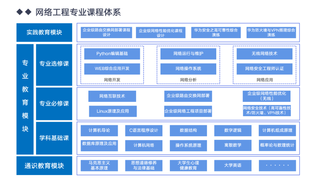 虚拟现实应用技术课程表_虚拟现实应用技术专业介绍